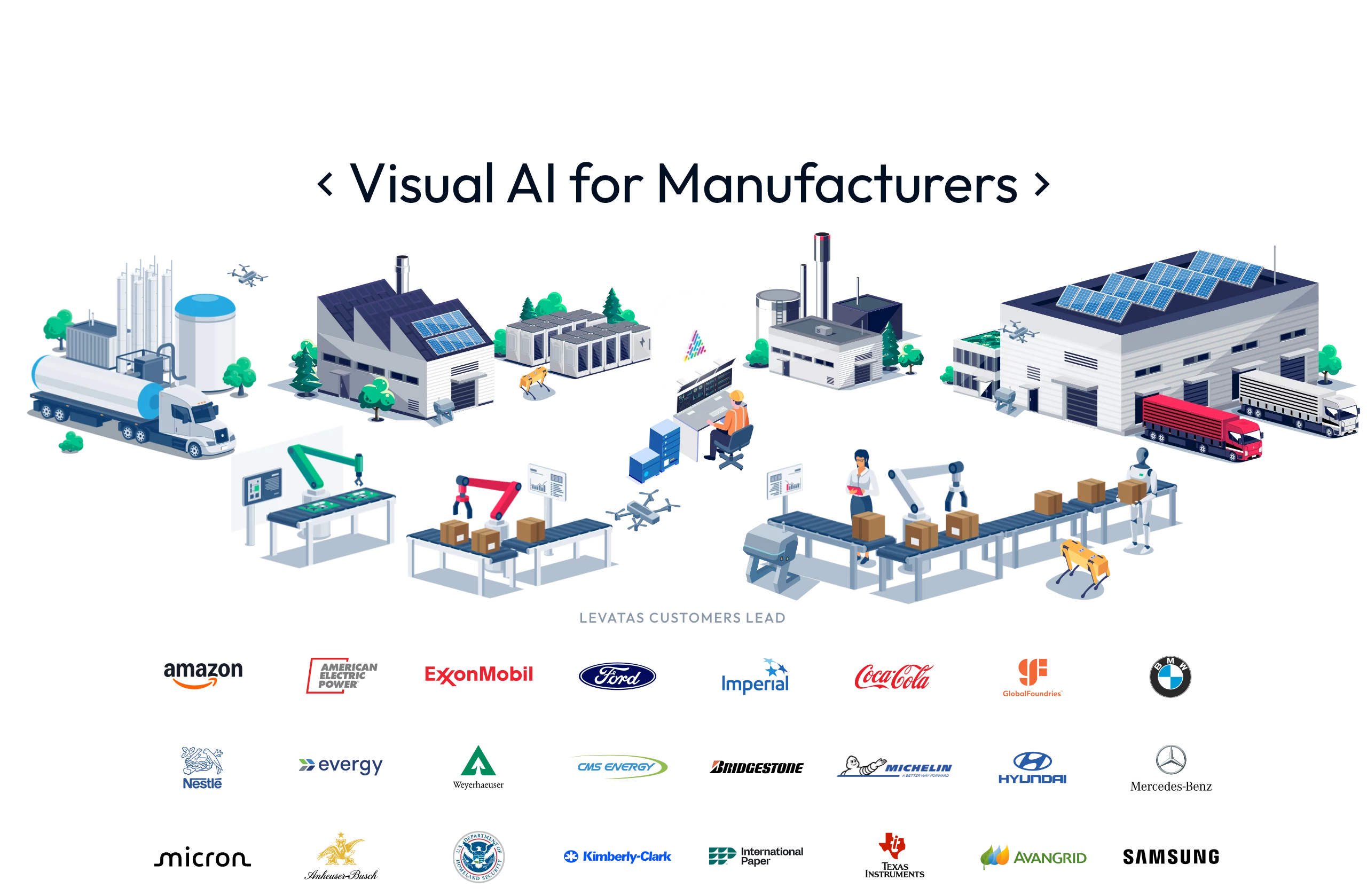 Visual AI for Manufacturers